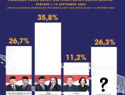 Polling Barito Selatan: Juana dan Tini Menjadi Favorit Pilkada 2024